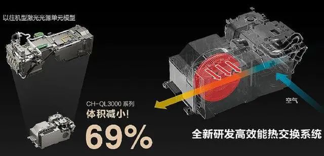 庭影院盛宴：爱普生QL3000家用激光投影机九游会真人游戏第一品牌超亮画质与多元功能的家(图3)