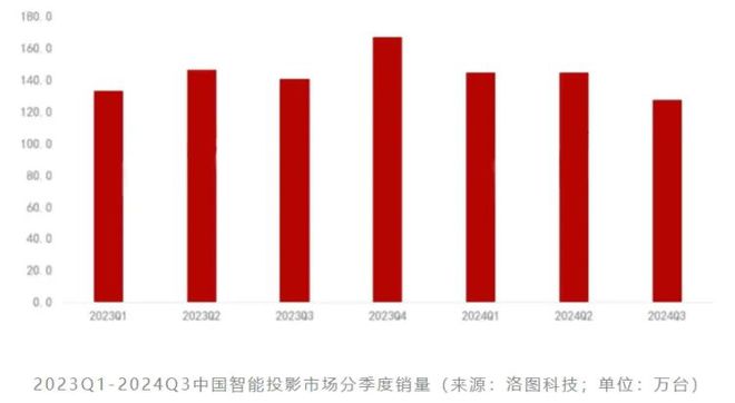 CoS：中国投影产业链崛起的新引擎九游会