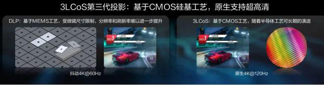 CoS：中国投影产业链崛起的新引擎九游会J9入口第三代投影技术 3L(图9)